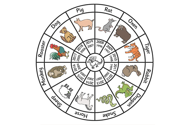 Chinese Zodiac Chart
