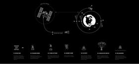 Crew Dragon Returns From Space Station