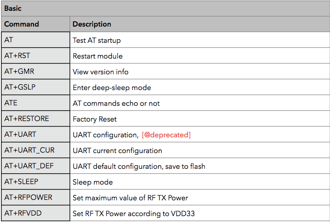 ESP8266 Basic AT Commands Specification