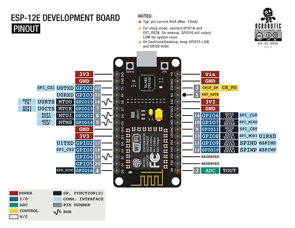 ESP-12E Development Board Pinout