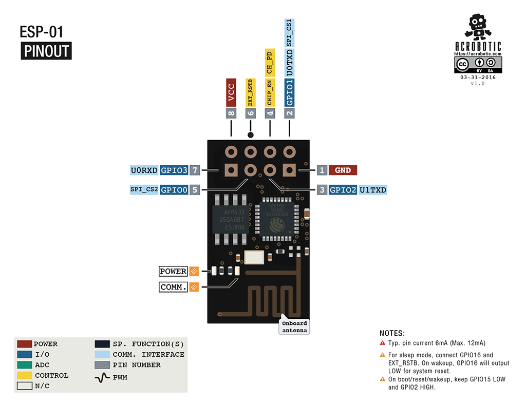ESP8266 ESP-01 Module pinout diagram