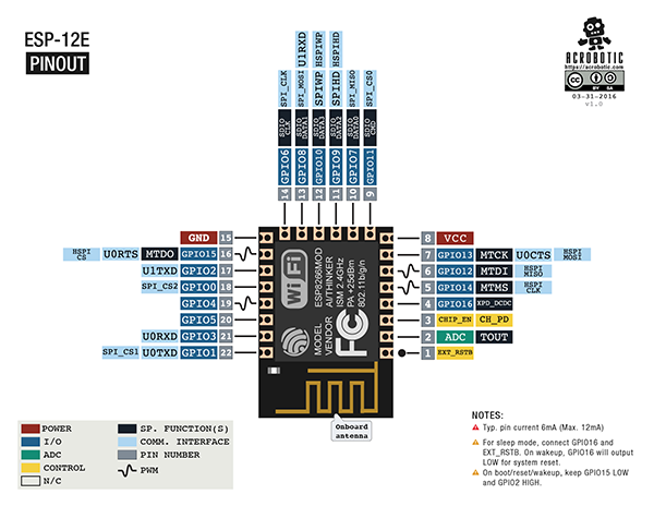 ESP8266 ESP-12E Module