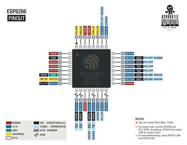 ESP8266 IC Pinout Diagram