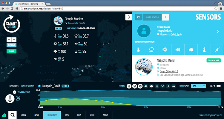 Smart Citizen User Interface